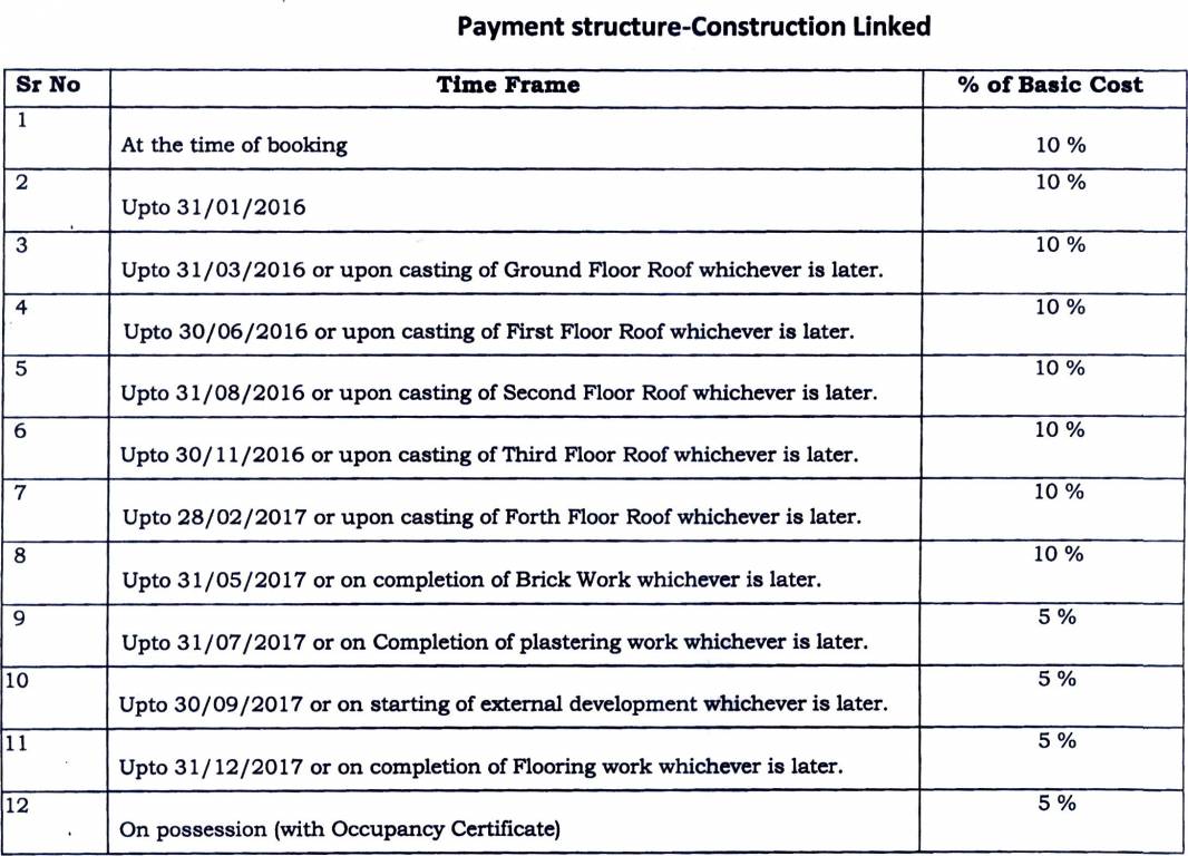 Images for Payment Plan of Manglam Casa Amora Payment Plan