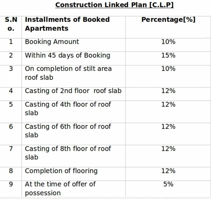 Images for Payment Plan of SRD Western Towers Payment Plan