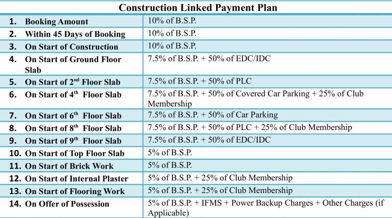 Images for Payment Plan of Vanshi Central Greens