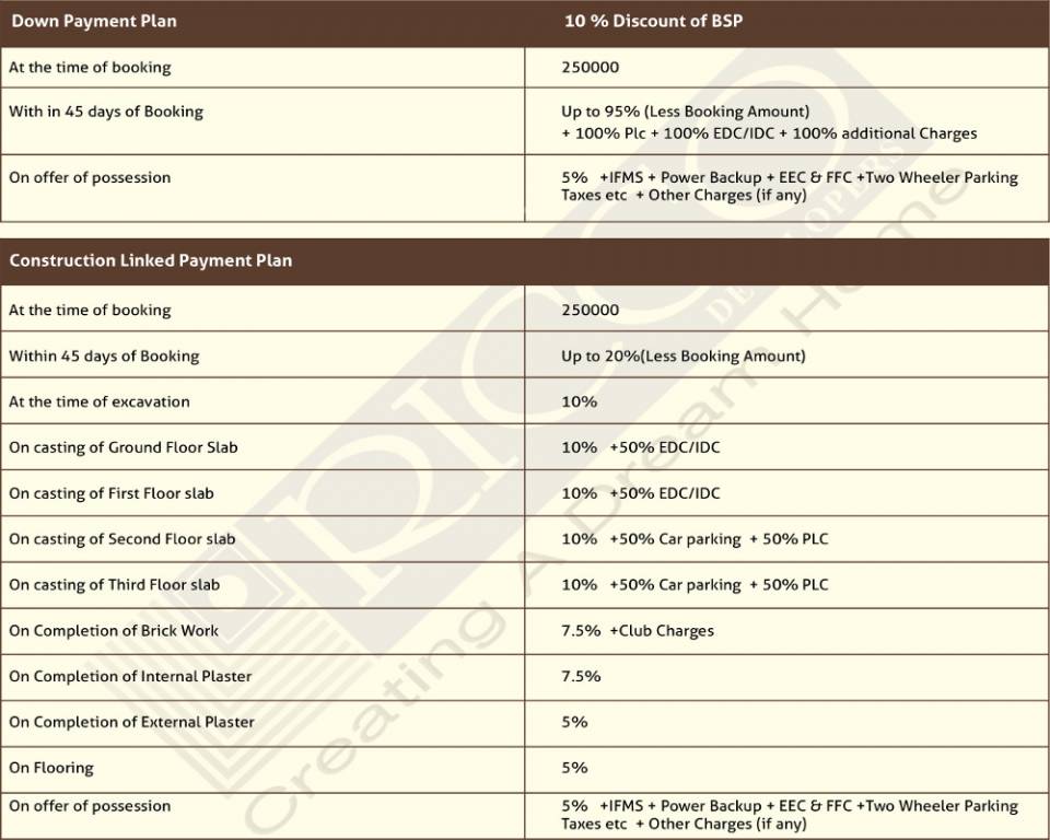 anandam-homes Subvention Scheme Payment Plan