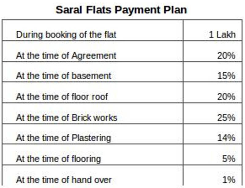 Images for Payment Plan of AA Construction Saral Flats