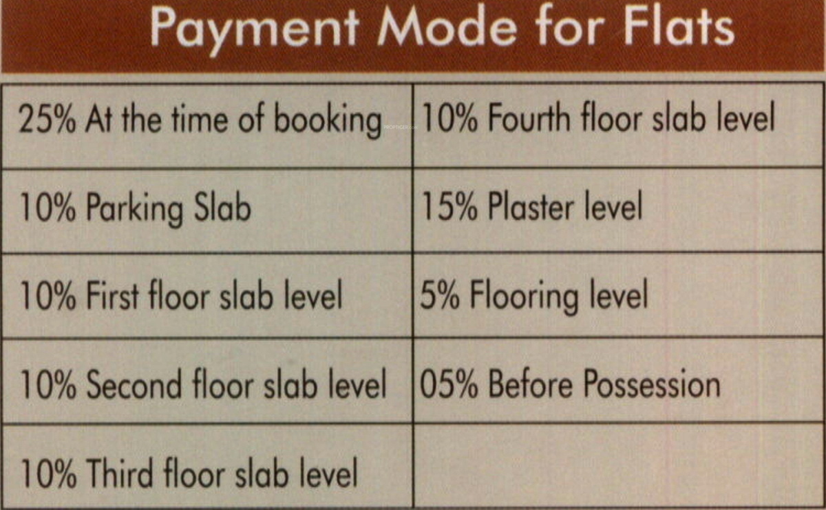 omkaar-greens Time Linked Payment (TLP) Payment Plan