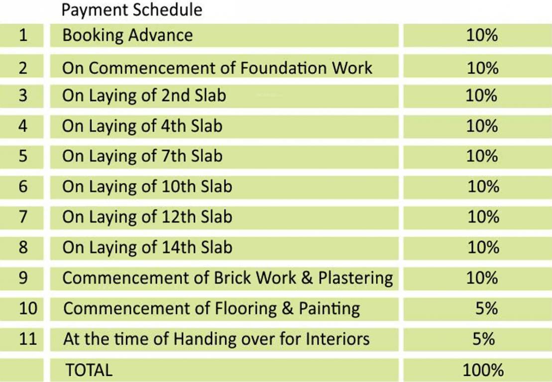 Images for Payment Plan of Aditya Capitol Heights Payment Plan
