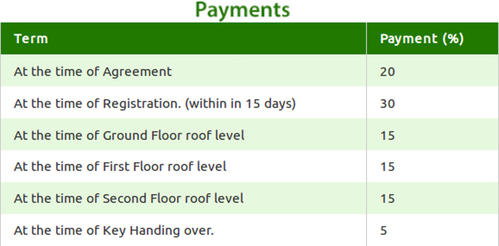 Payment Plan