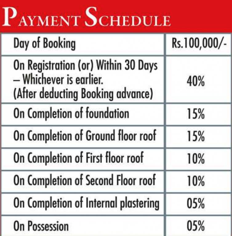 Images for Payment Plan of Madras MHC Park Avenue Payment Plan