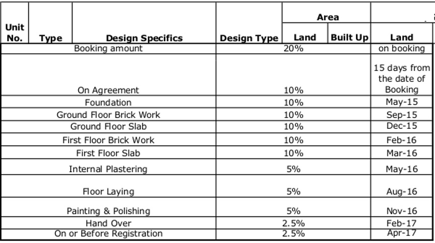 Images for Payment Plan of Good Malhar Patterns Payment Plan