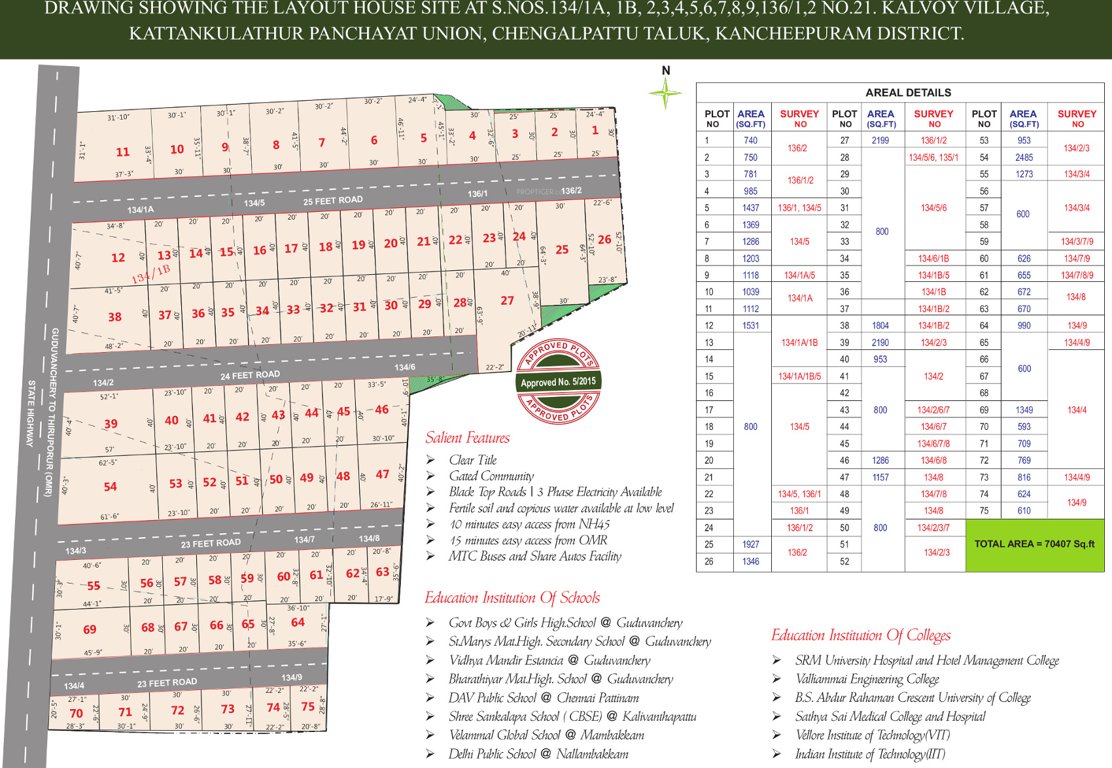 Images for Layout Plan of Rithika Enclave