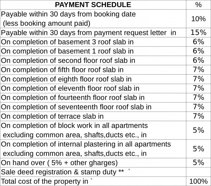 Images for Payment Plan of Sobha Winchester Payment Plan