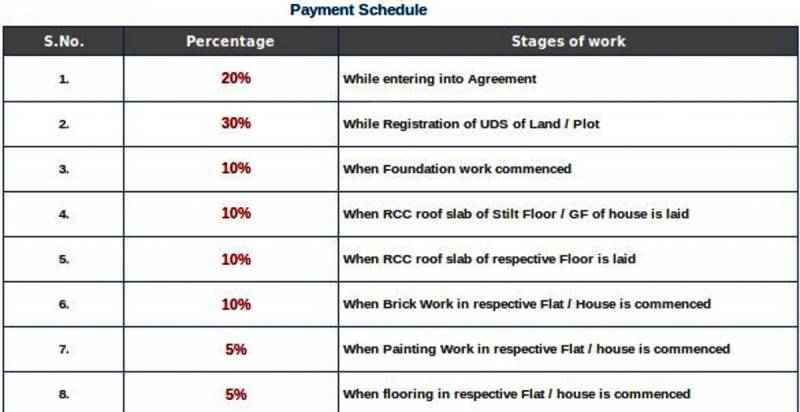 pearl-constructions symphony Payment Plan