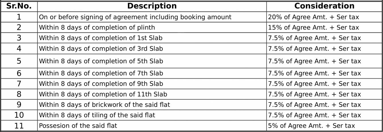 Images for Payment Plan of Gagan Renaissance Payment Plan