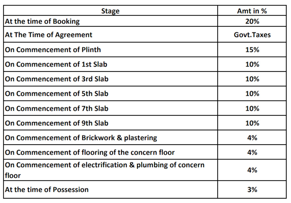 namrata-gloria Construction Linked Payment (CLP) Payment Plan