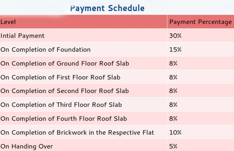 Images for Payment Plan of India Marutha