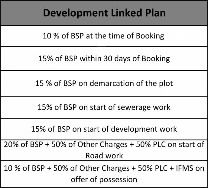 Images for Payment Plan of Homes Connect Universal HUB