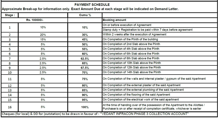 new-town Construction Linked Payment (CLP) Payment Plan