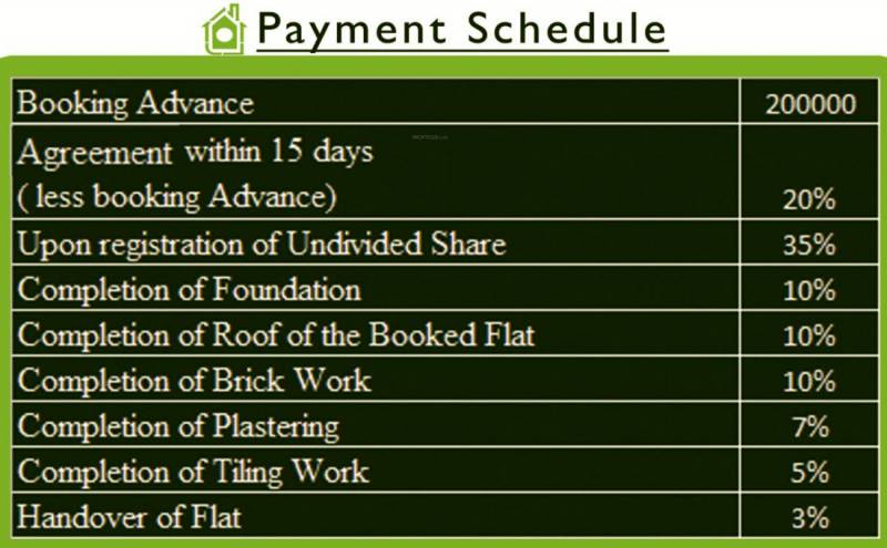 Images for Payment Plan of TTE Santham