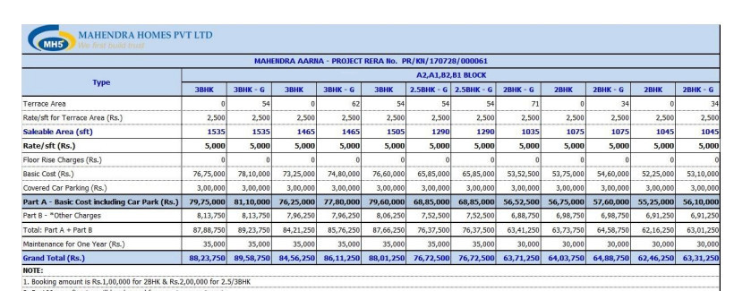 aarna Subvention Scheme Payment Plan