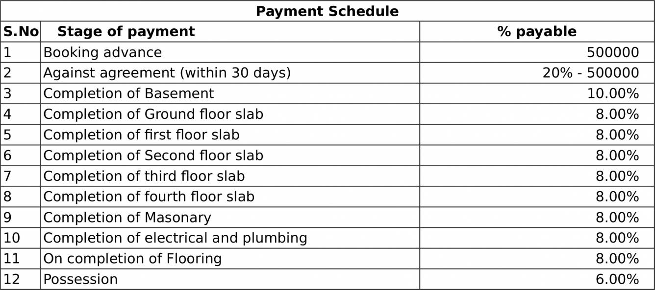 Images for Payment Plan of Greystone Mirror On Water Payment Plan