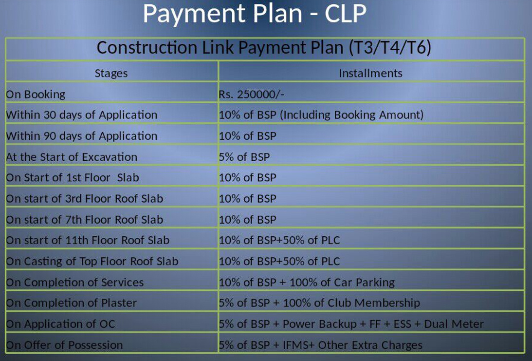 Images for Payment Plan of Hero Homes Payment Plan