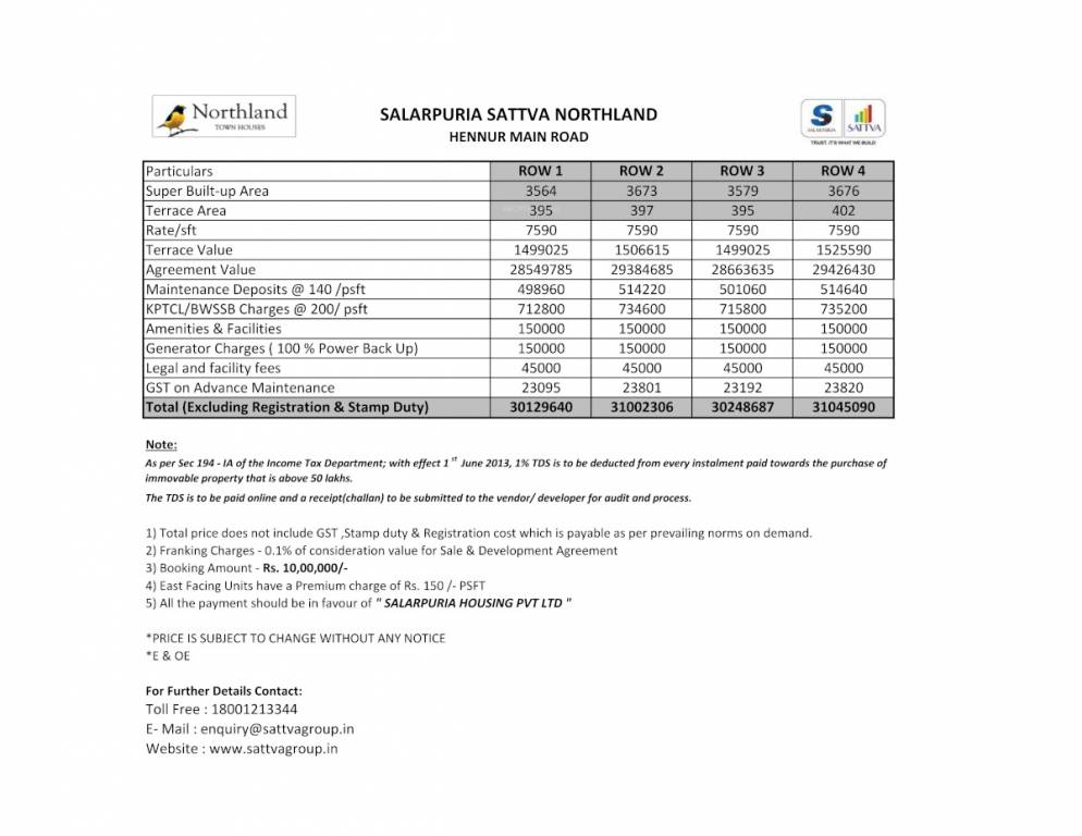 northland Construction Linked Payment (CLP) Payment Plan