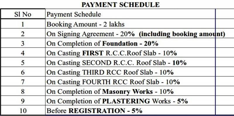 Images for Payment Plan of Shabari SS South Crest