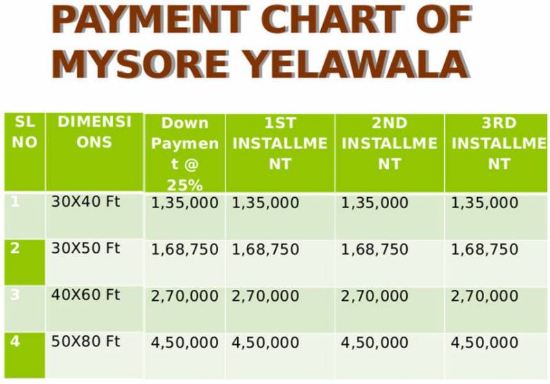 Images for Payment Plan of M And M Bangalore Health City