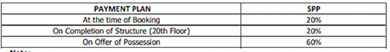 aigin-royal-phase-1 Time Linked Payment (TLP) Payment Plan