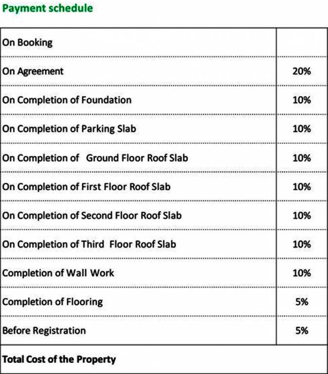 Images for Payment Plan of Adithi Elite Payment Plan