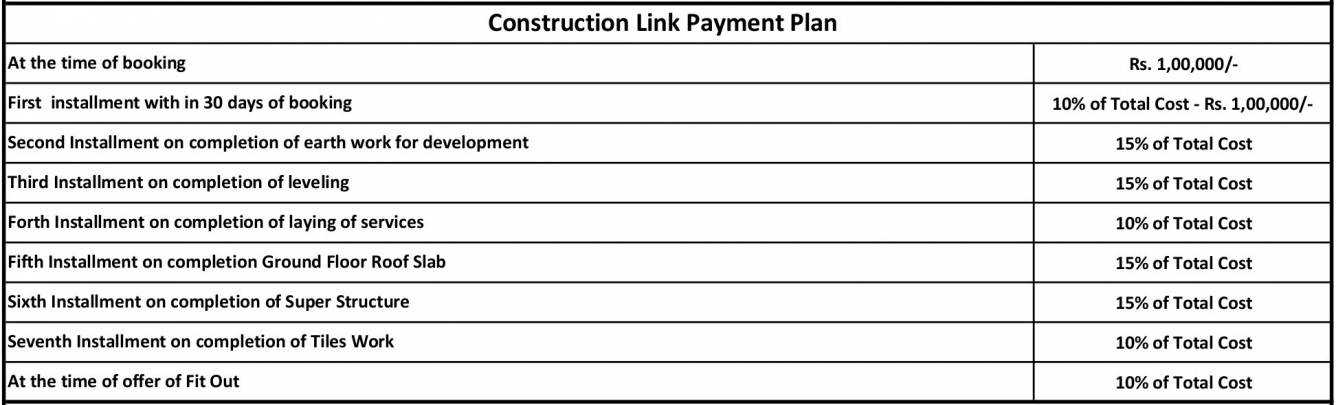Images for Payment Plan of Gaursons 2nd Park View Payment Plan