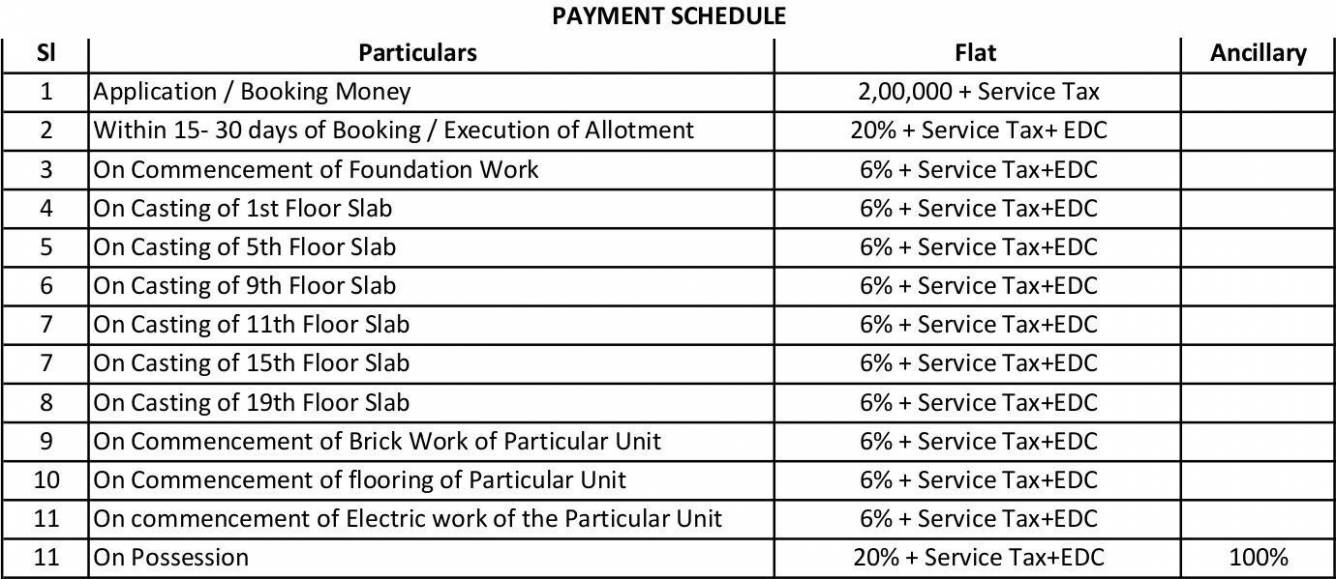 5th-avenue Construction Linked Payment (CLP) Payment Plan