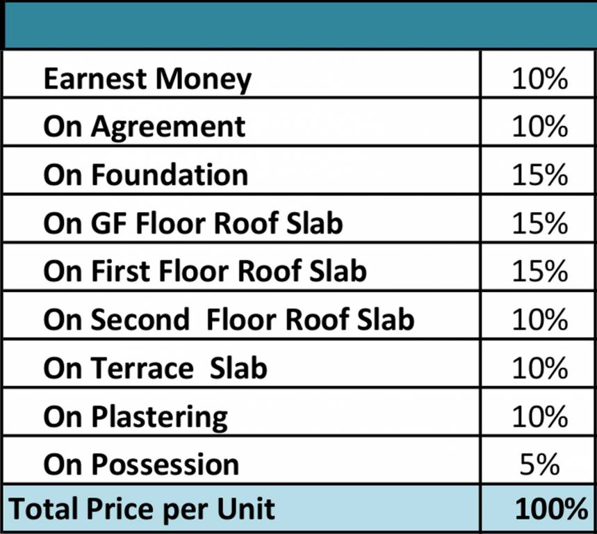Images for Payment Plan of Ozone Urbana Aura Payment Plan