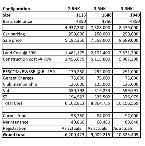 heights Time Linked Payment (TLP) Payment Plan