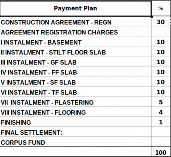Images for Payment Plan of Sreevatsa Swagatham