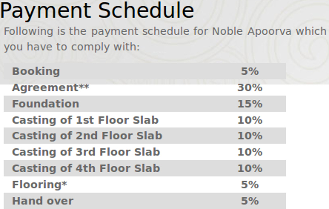 Images for Payment Plan of Apoorva Payment Plan