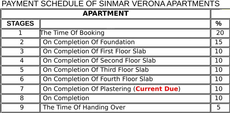 Images for Payment Plan of Sinmar Verona Waterfront Apartments