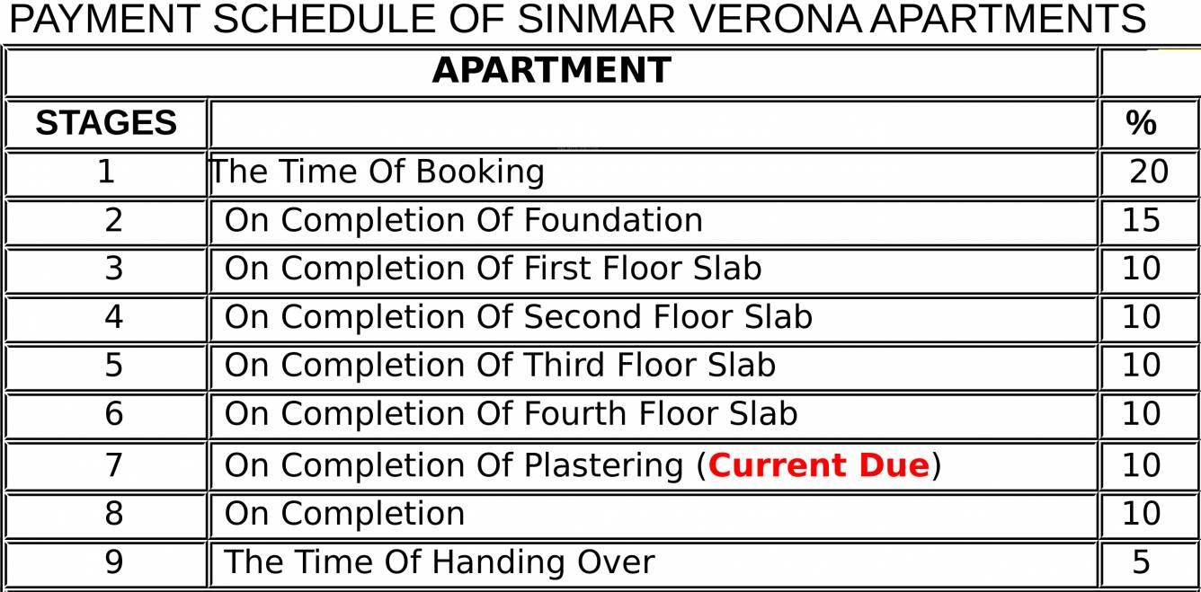 Images for Payment Plan of Sinmar Verona Waterfront Apartments Payment Plan