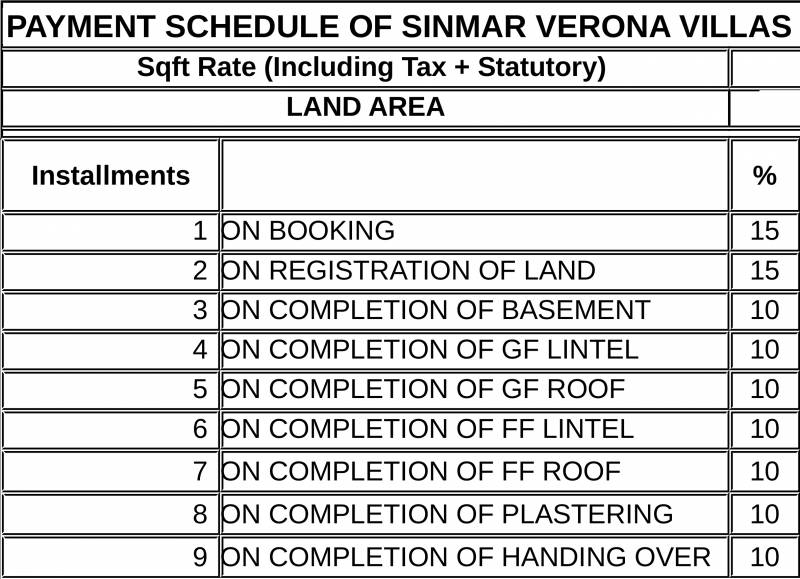 Images for Payment Plan of Sinmar Verona Waterfront Villas