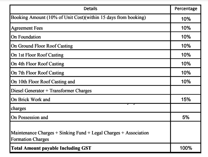 hijibiji Construction Linked Payment (CLP) Payment Plan