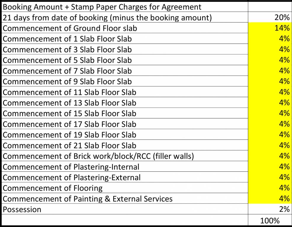 Images for Payment Plan of Kolte Patil iTowers Exente Payment Plan