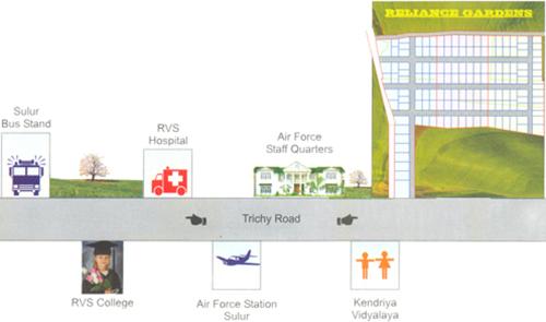 Images for Location Plan of Globuse Realtors Private Limited Reliance Gardens