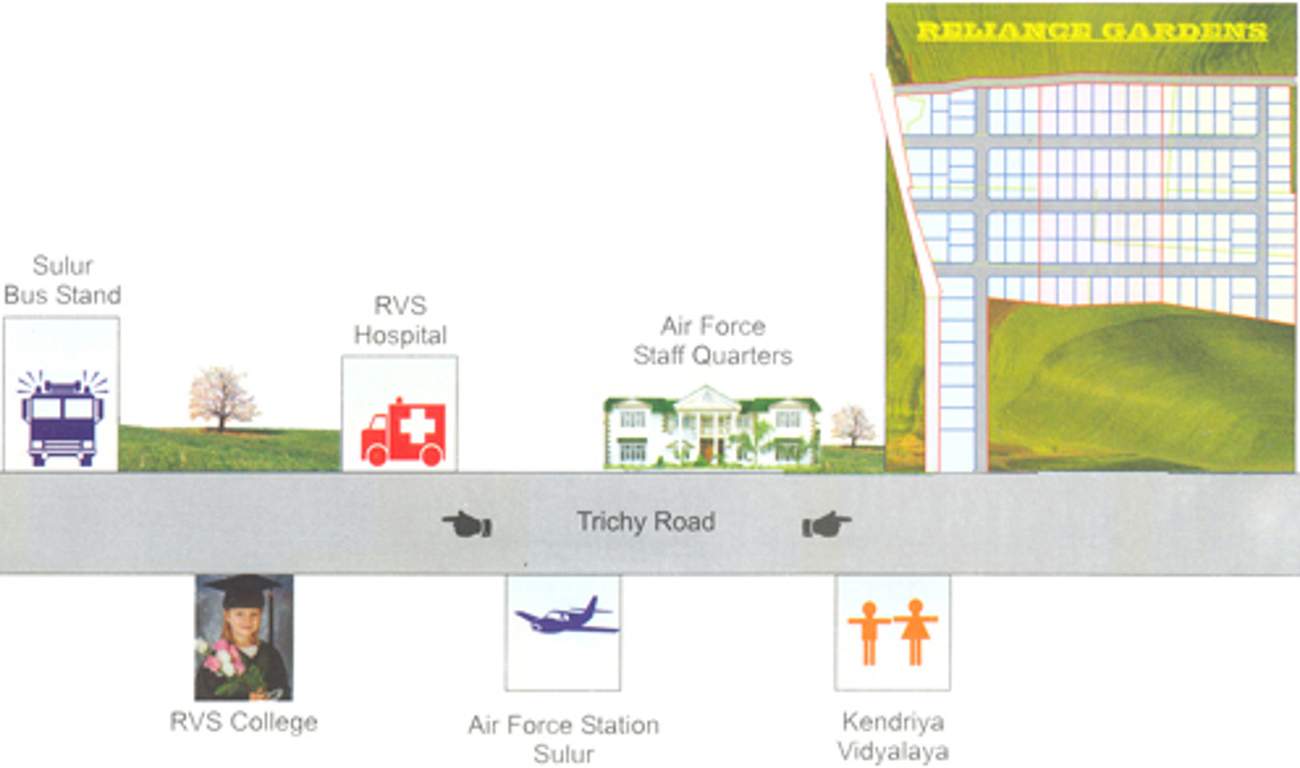 Images for Location Plan of Globuse Realtors Private Limited Reliance Gardens