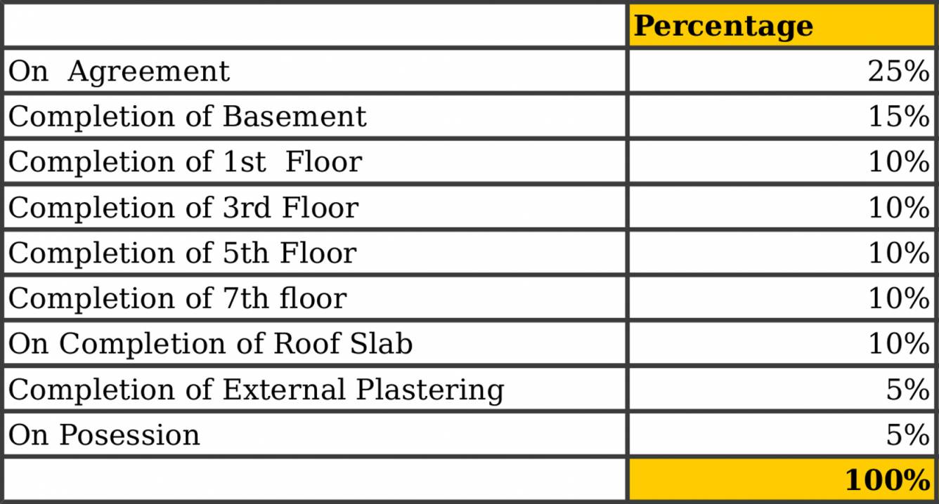 Images for Payment Plan of Kalyan Nexus Payment Plan