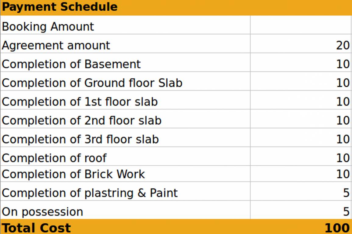 Images for Payment Plan of Spandana Pearl Payment Plan