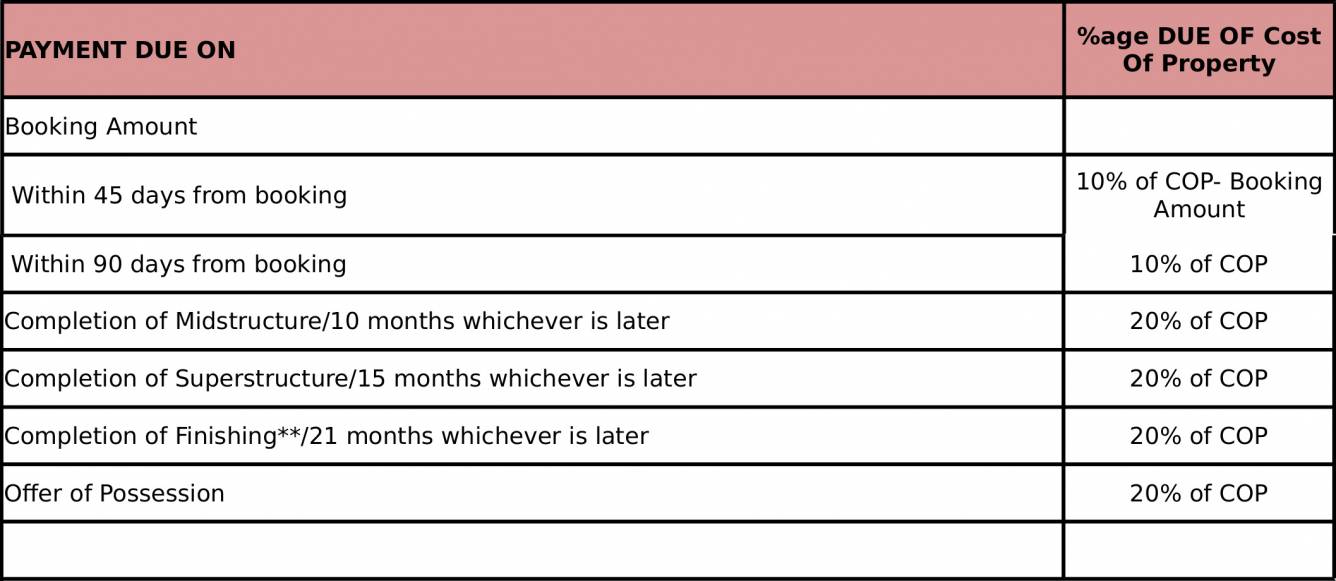 Images for Payment Plan of Godrej 101 Payment Plan