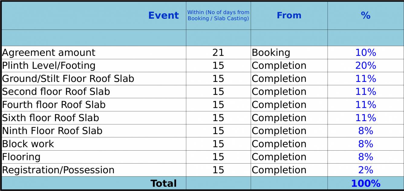 Images for Payment Plan of Concorde Spring Meadows Payment Plan