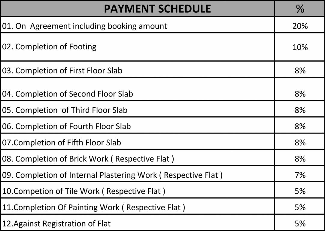 Images for Payment Plan of Kumari Woods And Winds Payment Plan