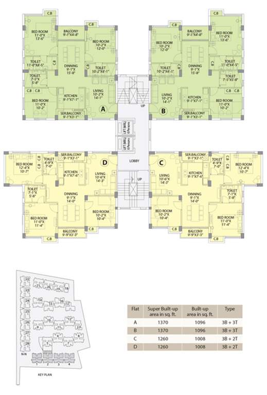  southern heights Images for Cluster Plan of DTC Southern Heights