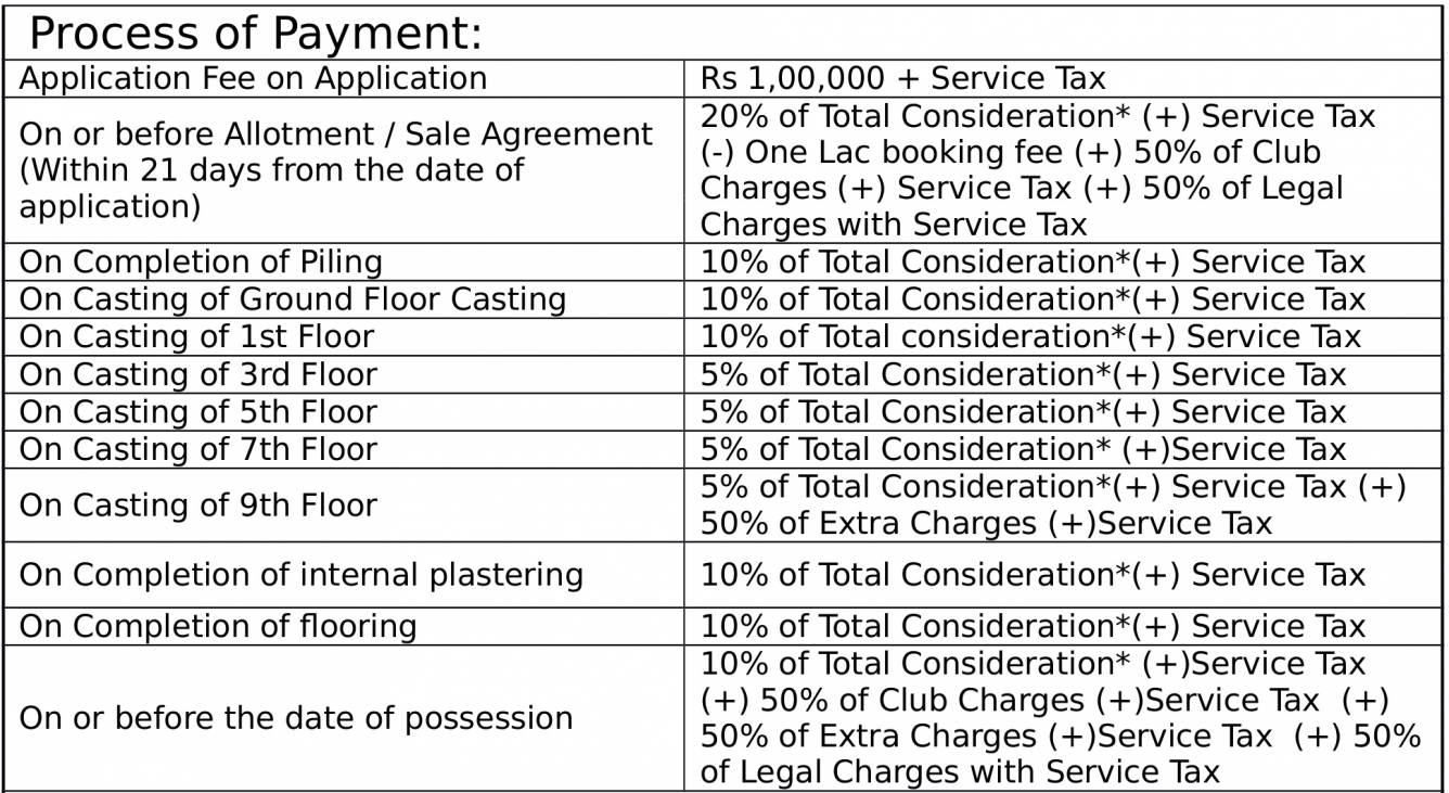Images for Payment Plan of DTC Projects Southern Heights Payment Plan
