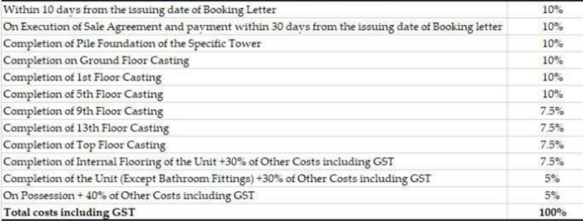 southern-heights Construction Linked Payment (CLP) Payment Plan