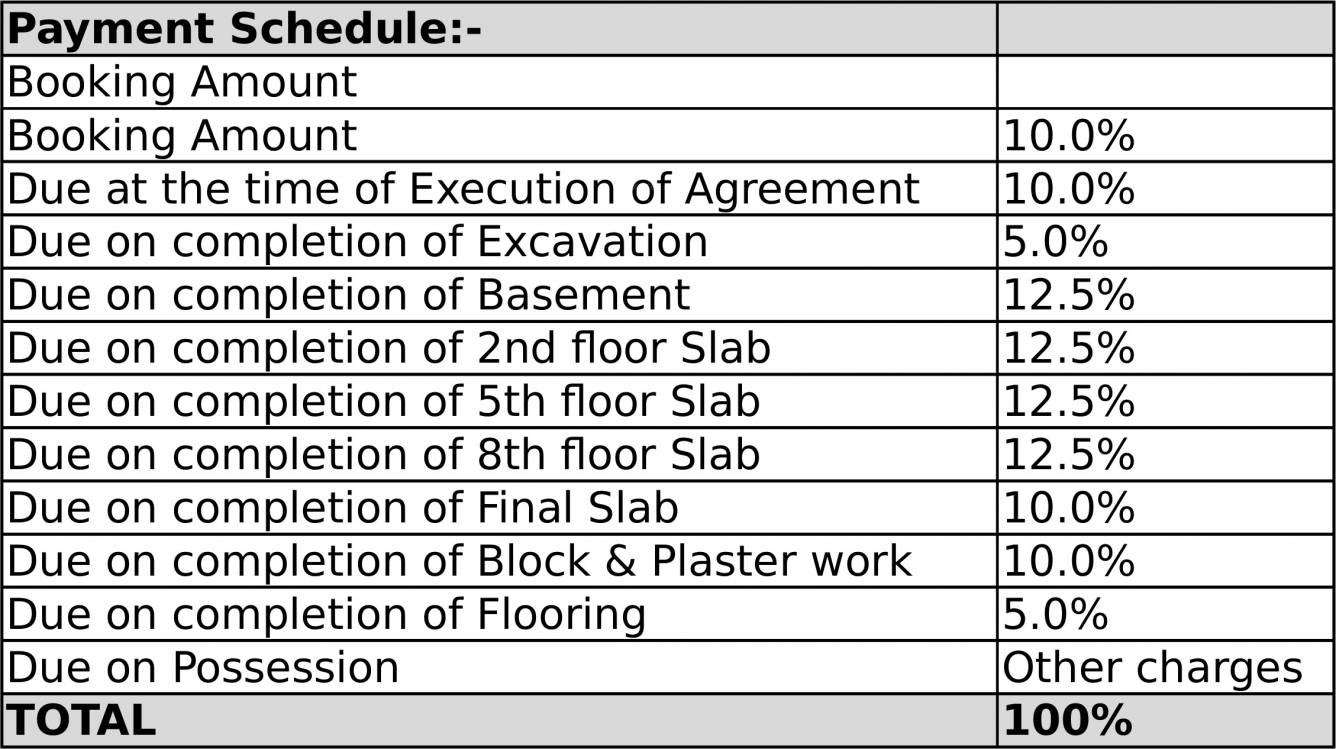 Images for Payment Plan of The Address The Central Regency Address Payment Plan