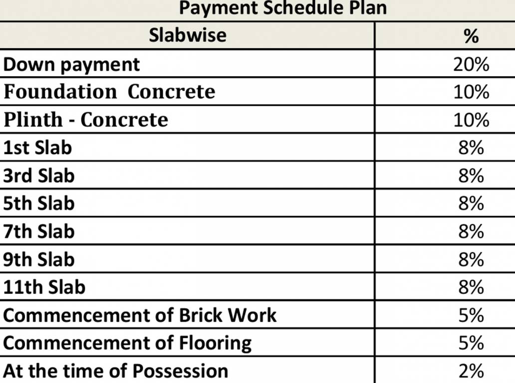 grandeza Images for Payment Plan of Karma Grandeza Payment Plan